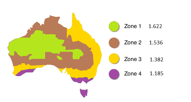 STC Zones
