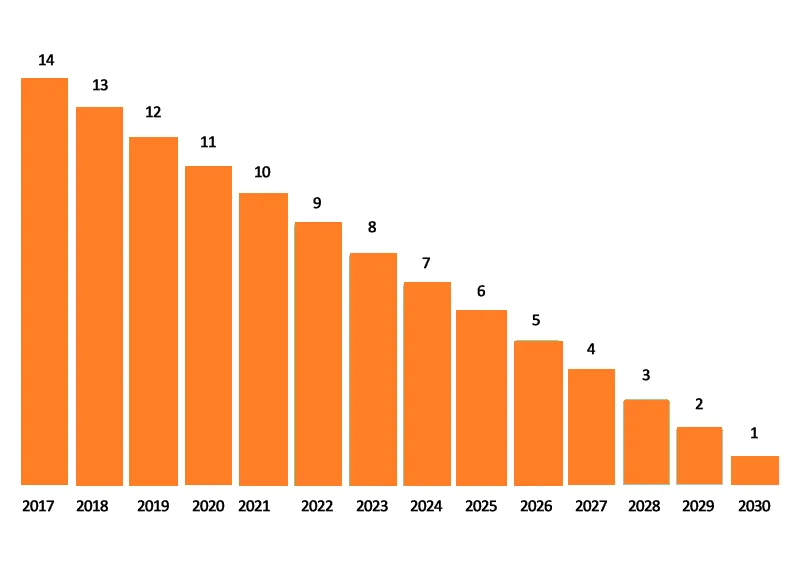 NSW Solar Rebate Phasing Out